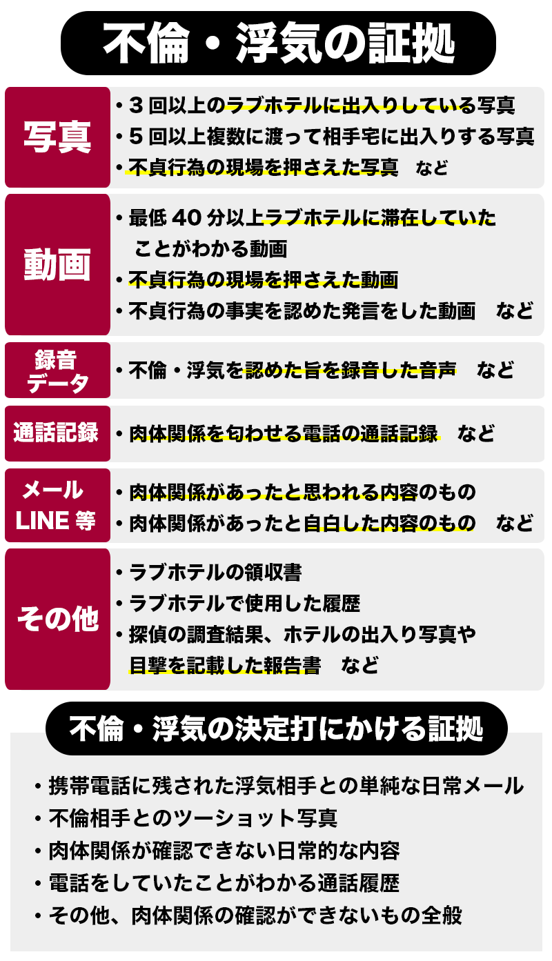 不倫・浮気の証拠